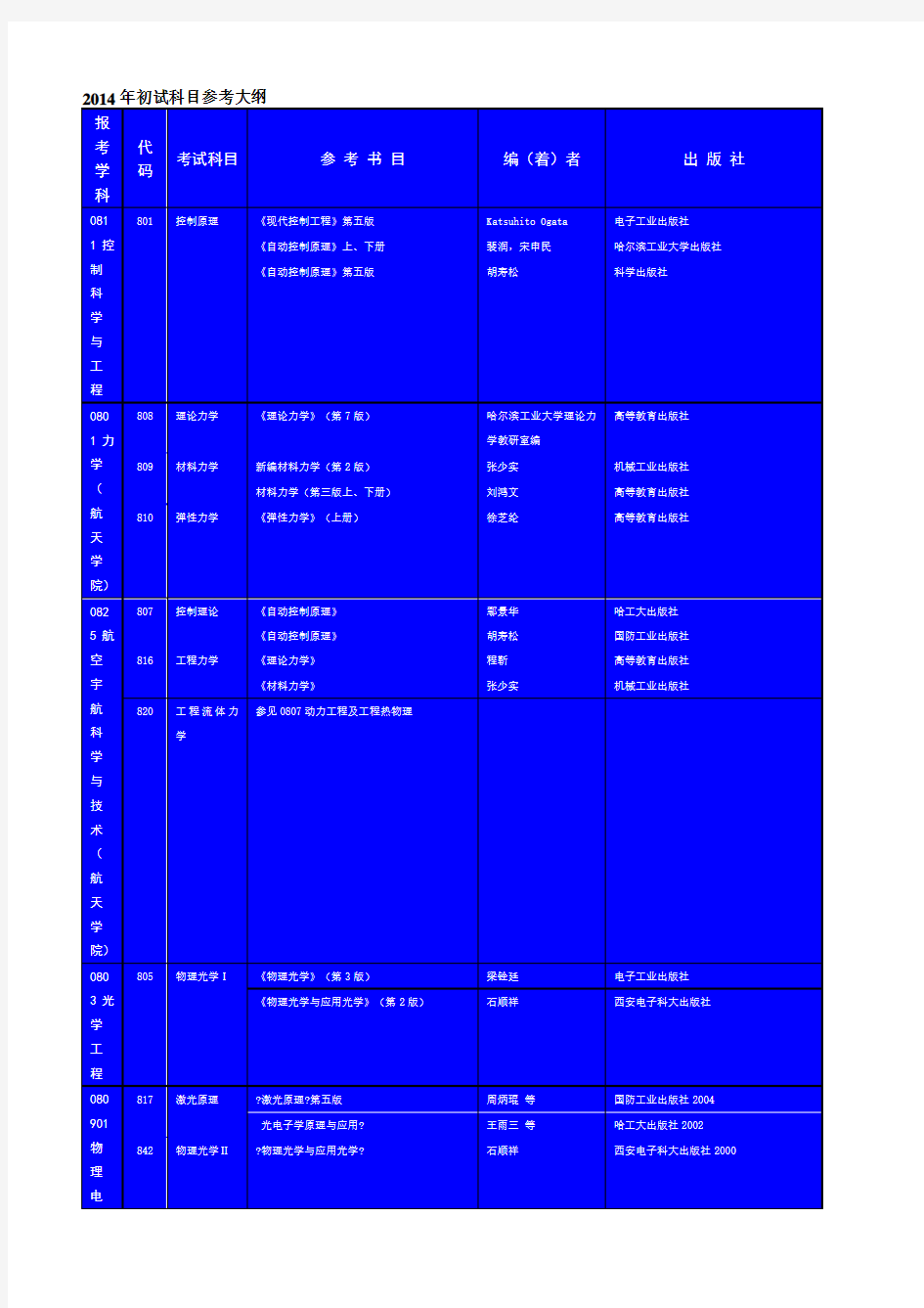 哈尔滨工业大学考研初 全部专业