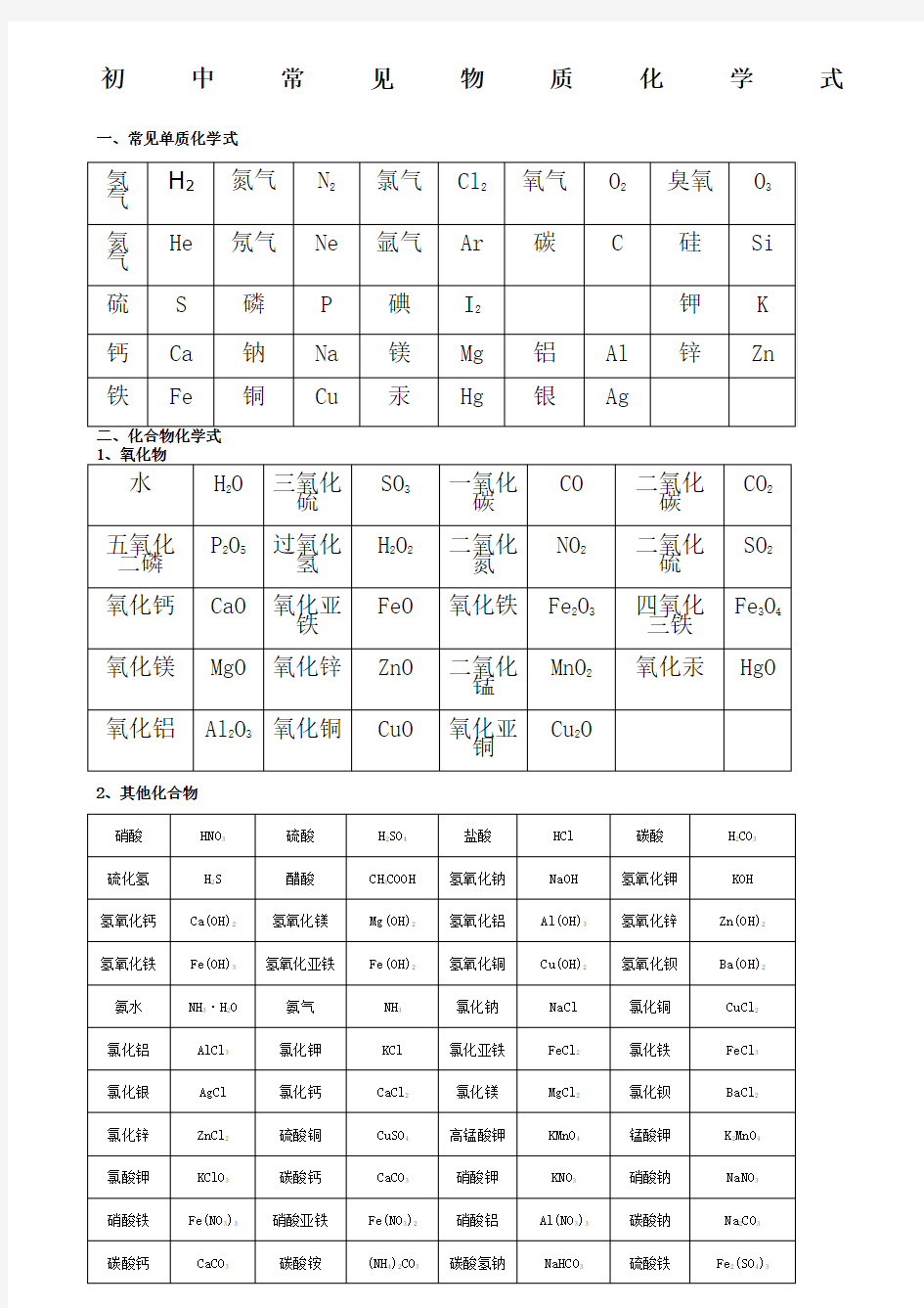 初中化学常见物质化学式表格