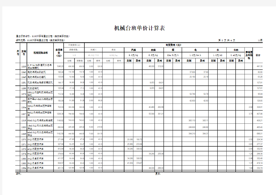 14【11表】机械台班单价计算表