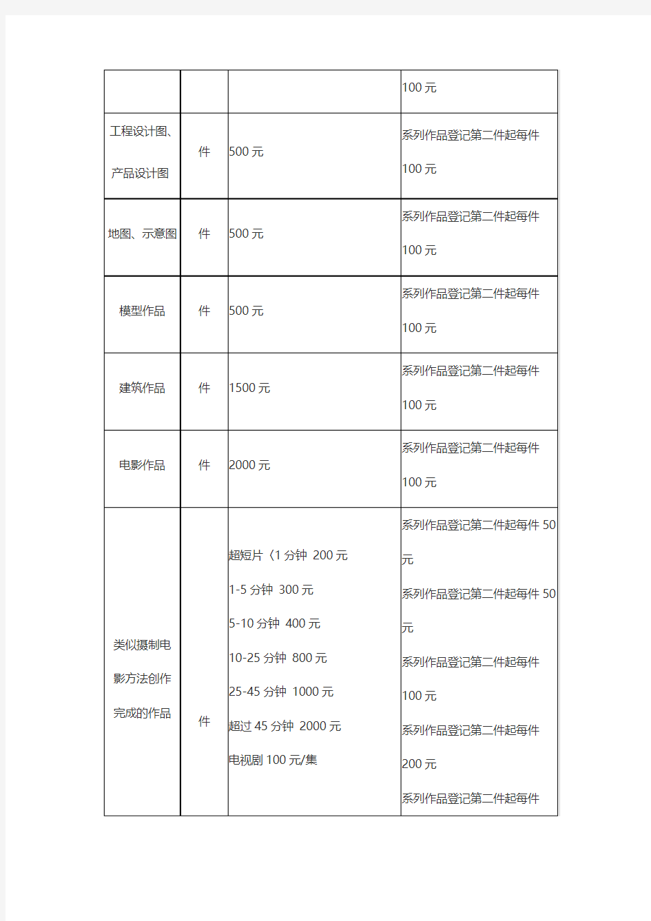 中国版权保护中心著作权自愿登记收费标准