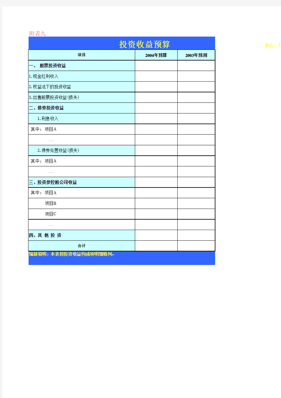 投资收益预算