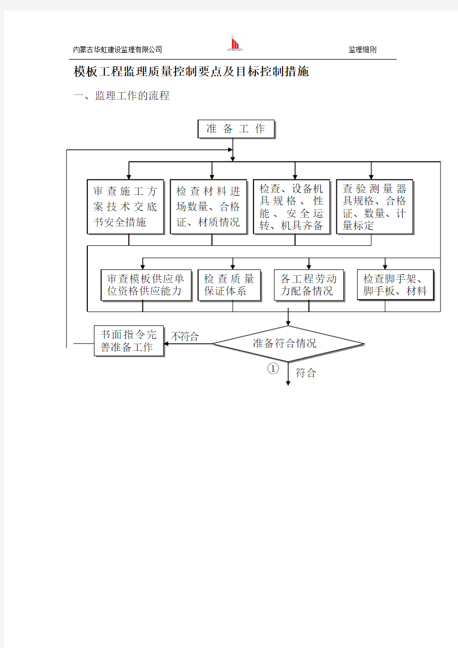 3模板工程质量控制要点及目标控制措施