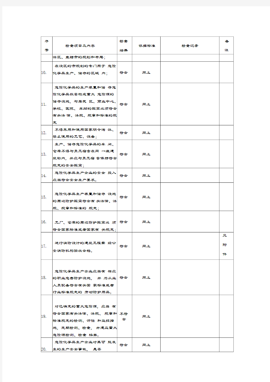 液化石油气充装站安全检查表(scl)