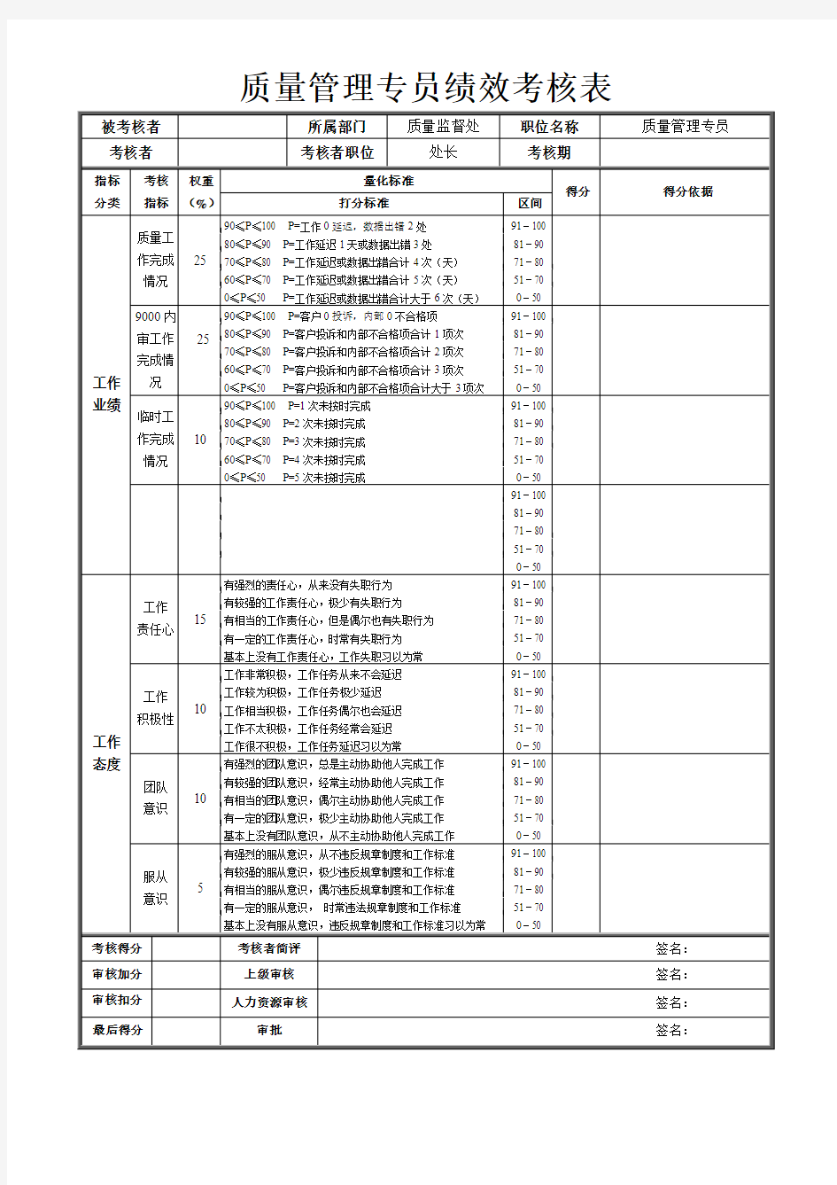 质量管理专员绩效考核表