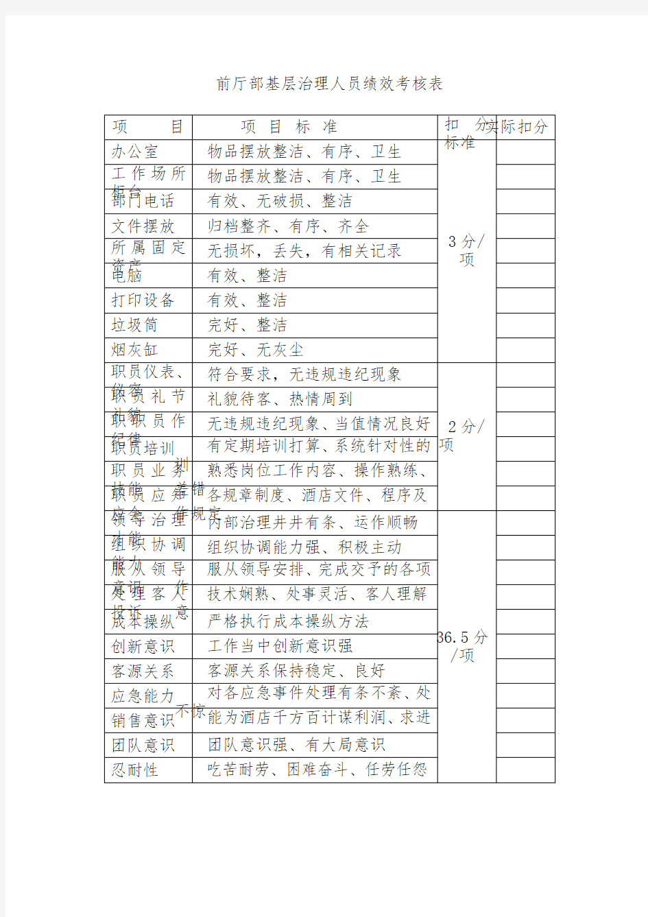 前厅部基层管理人员绩效考核表