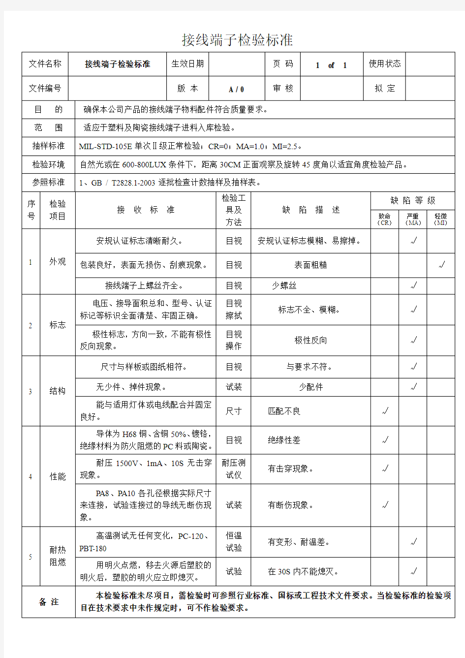 接线端子检验标准