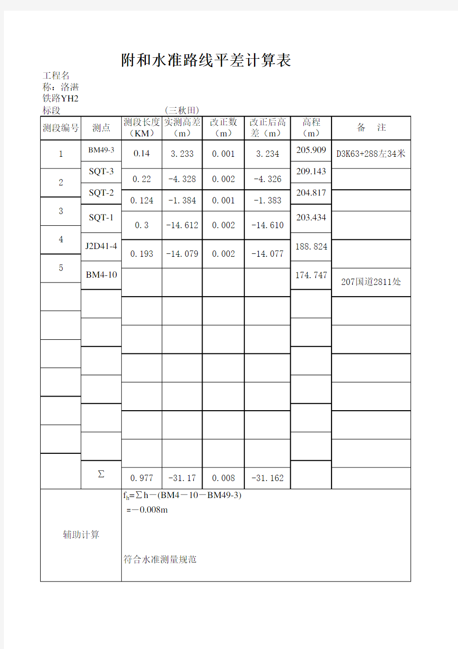 附和水准路线平差计算表