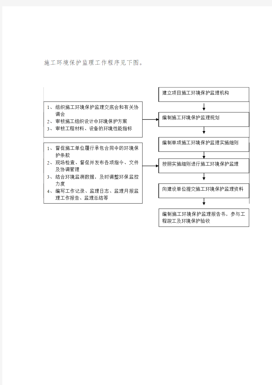 施工环境保护监理工作程序