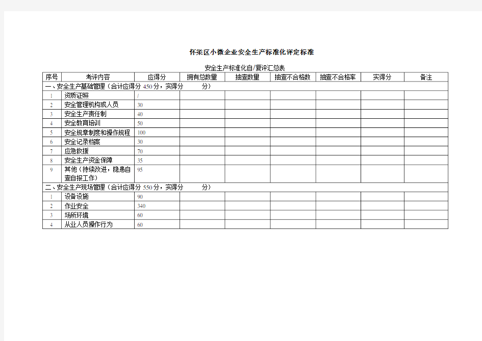 小微企业安全生产标准化评定标准