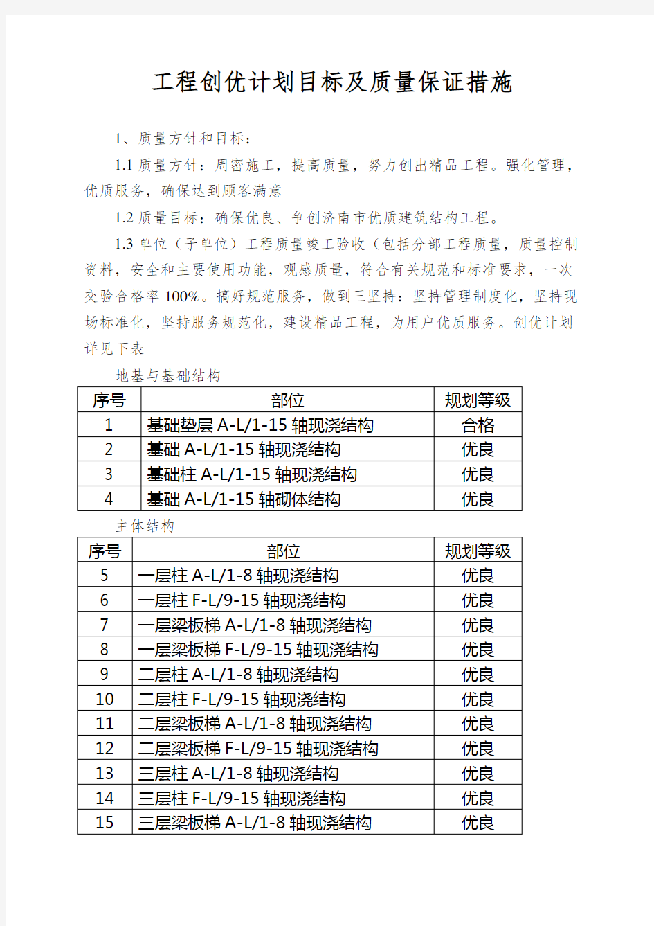 工程创优计划目标及质量保证措施