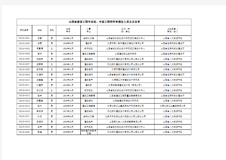2019年山西省工程师名单