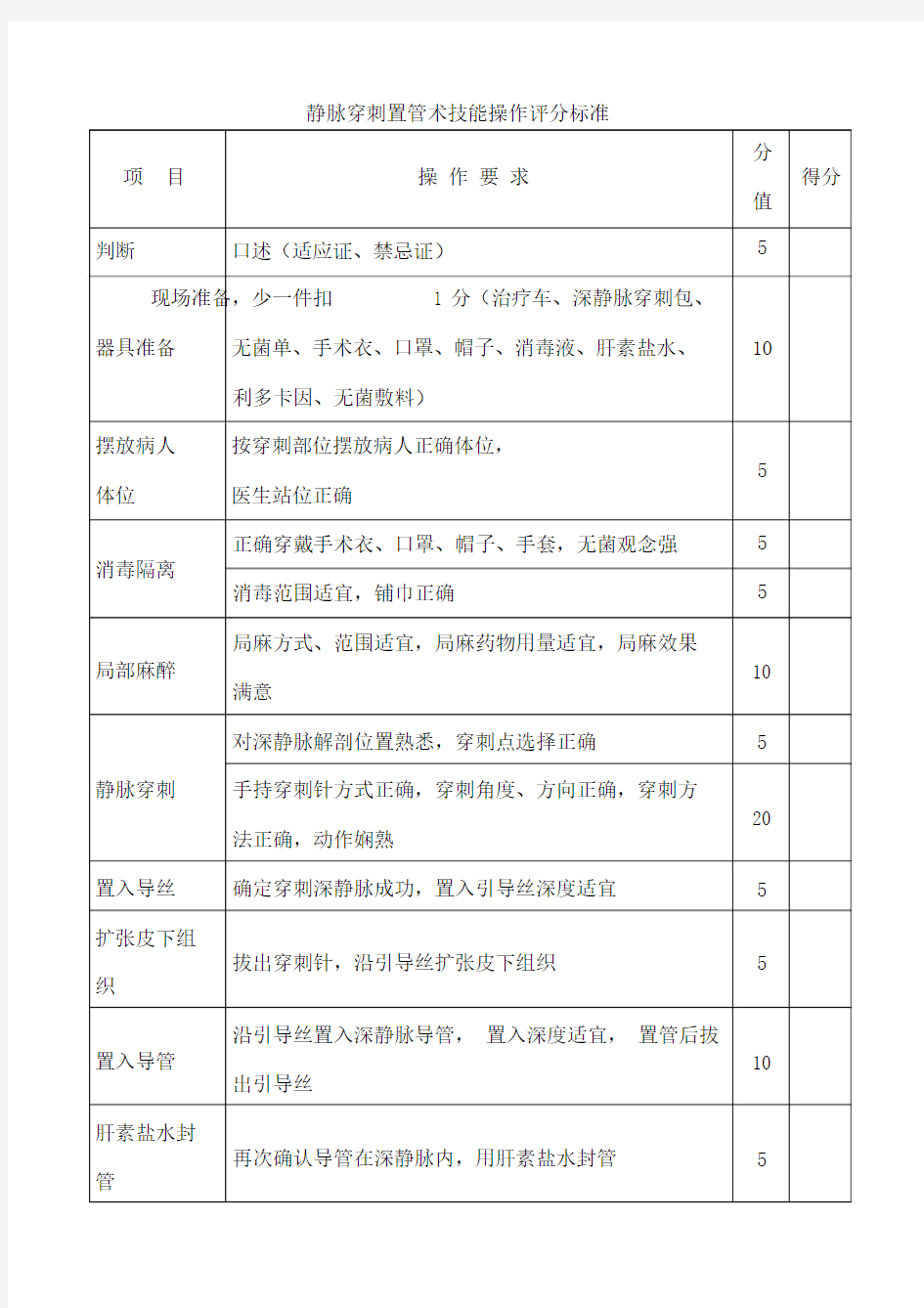 静脉穿刺置管术技能操作评分标准(评分表).docx