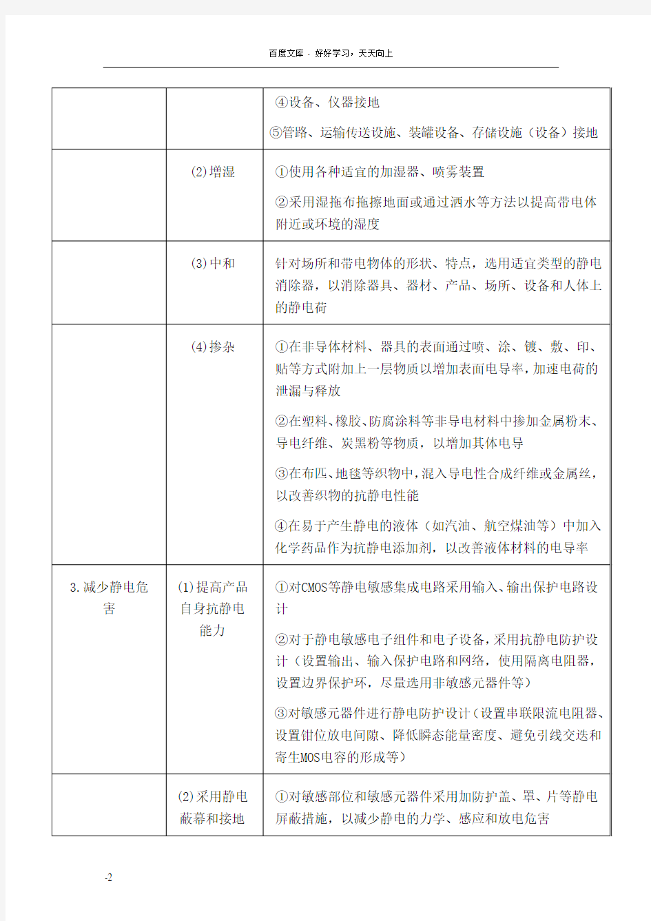 工厂静电防护措施大全