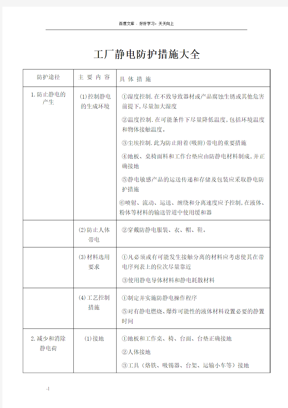 工厂静电防护措施大全