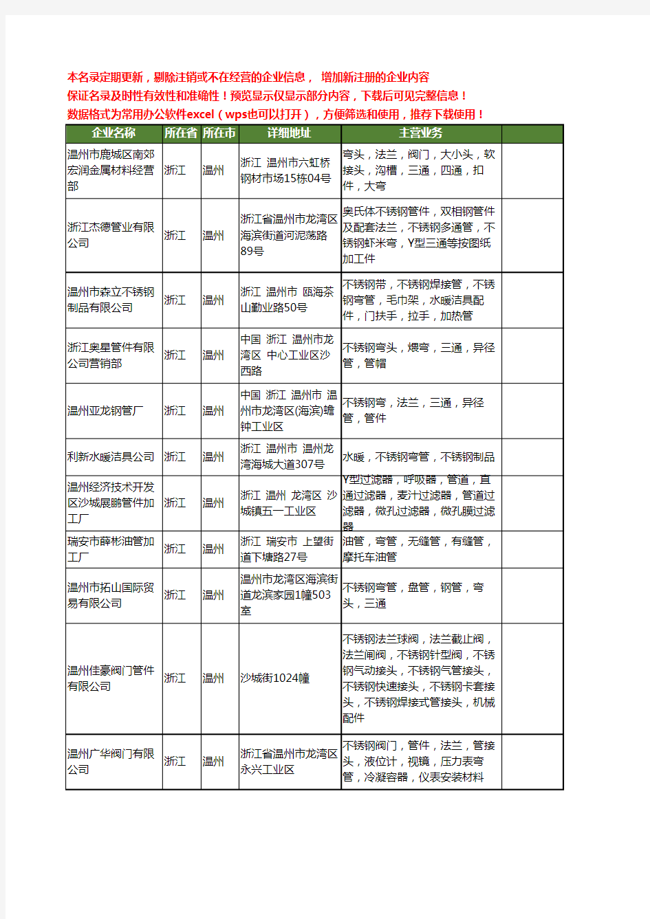 新版浙江省温州不锈钢弯管工商企业公司商家名录名单联系方式大全27家