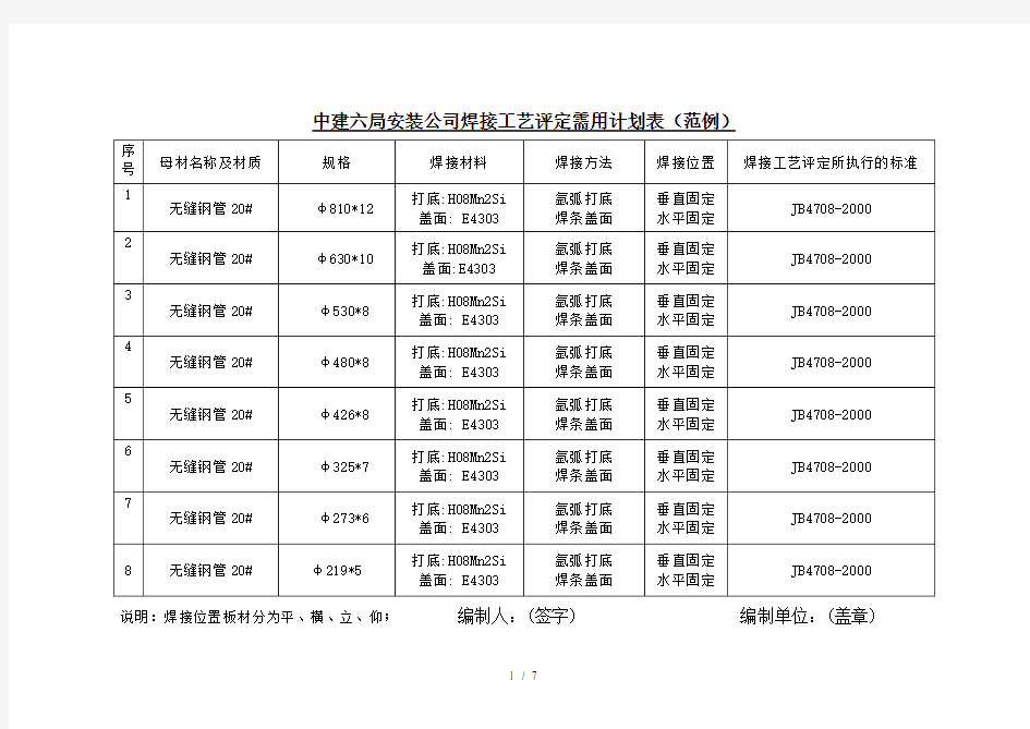 焊接工艺评定需用计划表范例word参考模板