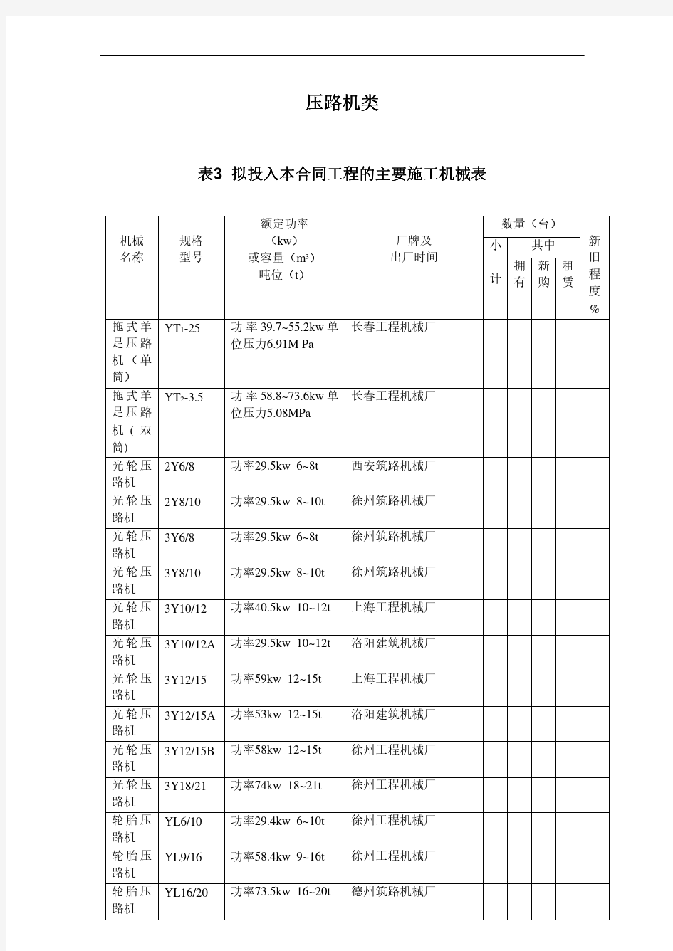 国内施工机械一览表-6压路机类