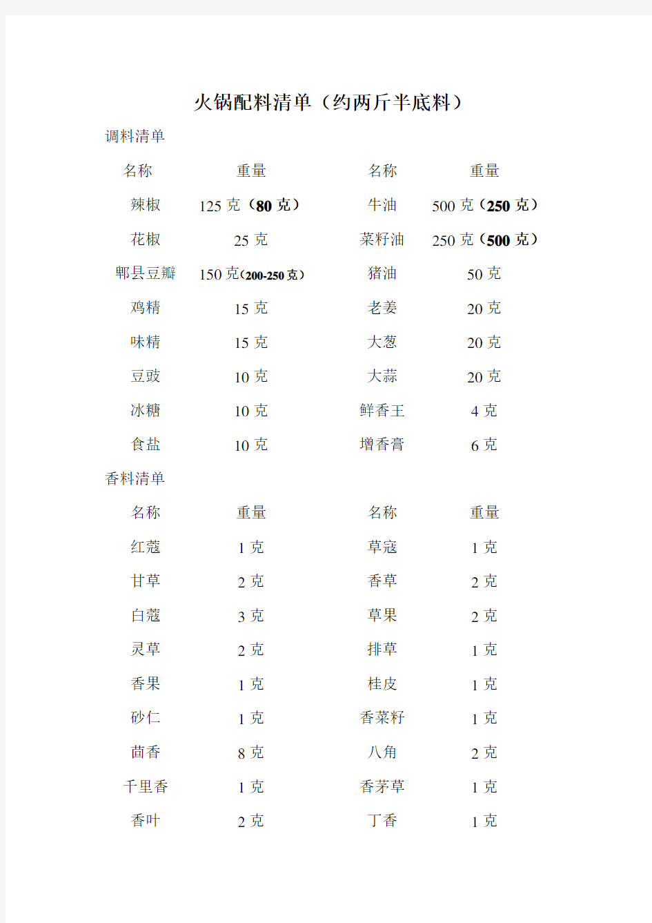 火锅底料红油配方