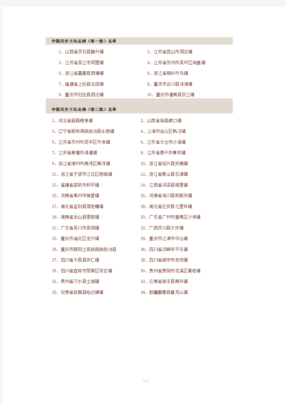 中国历史文化名镇名村名单(第一-第六批)