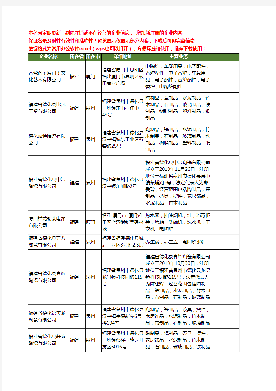 新版福建省电陶炉工商企业公司商家名录名单联系方式大全109家