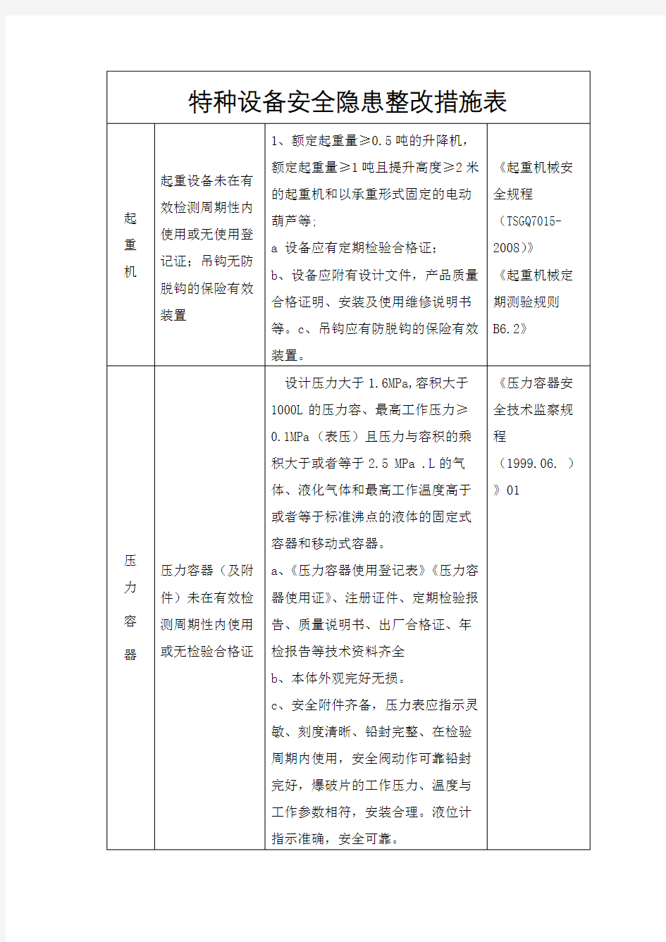 特种设备安全隐患整改措施表