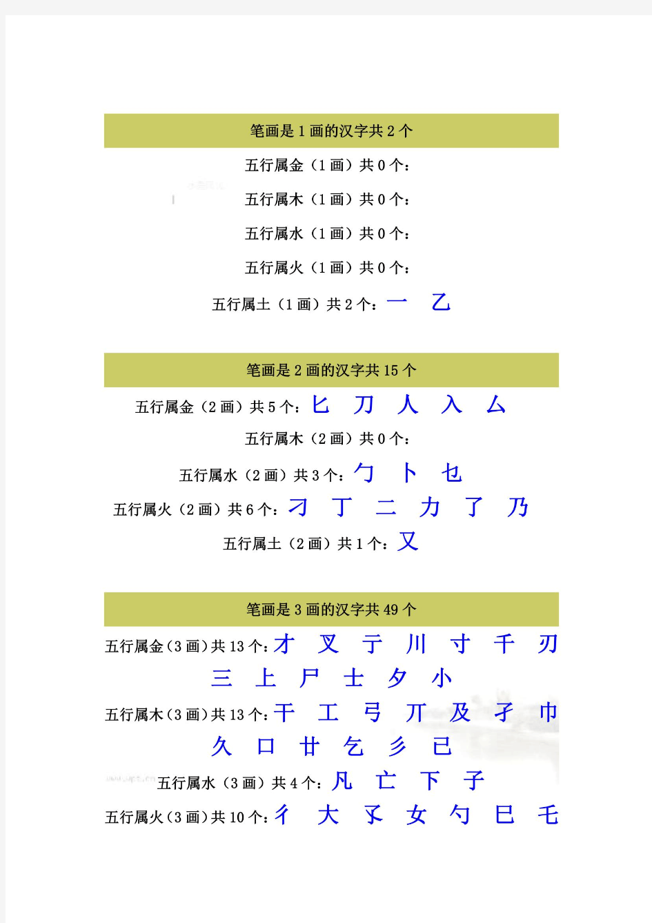 康熙字典-繁体字笔画五行1-30