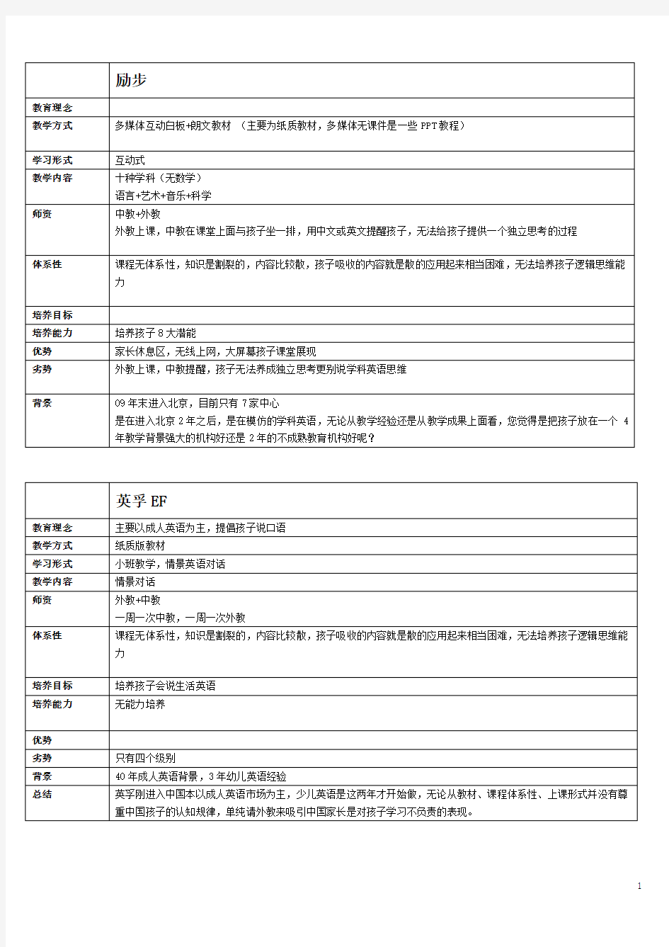 少儿英语培训机构对比总结(全)