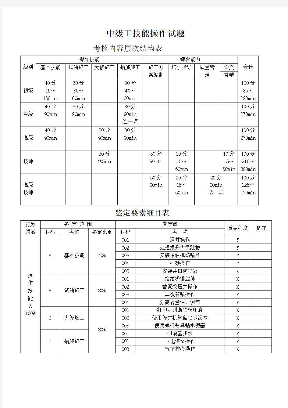 井下试油中级工技能操作讲解