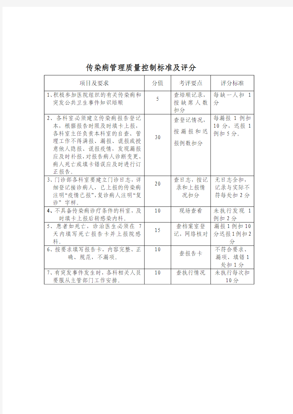 传染病管理质量控制标准及评分