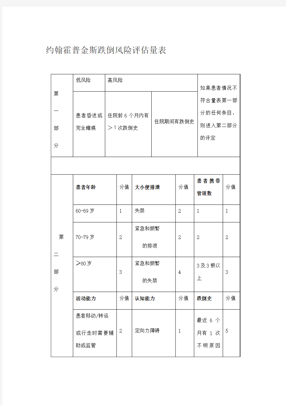 约翰霍普金斯跌倒风险评估量表