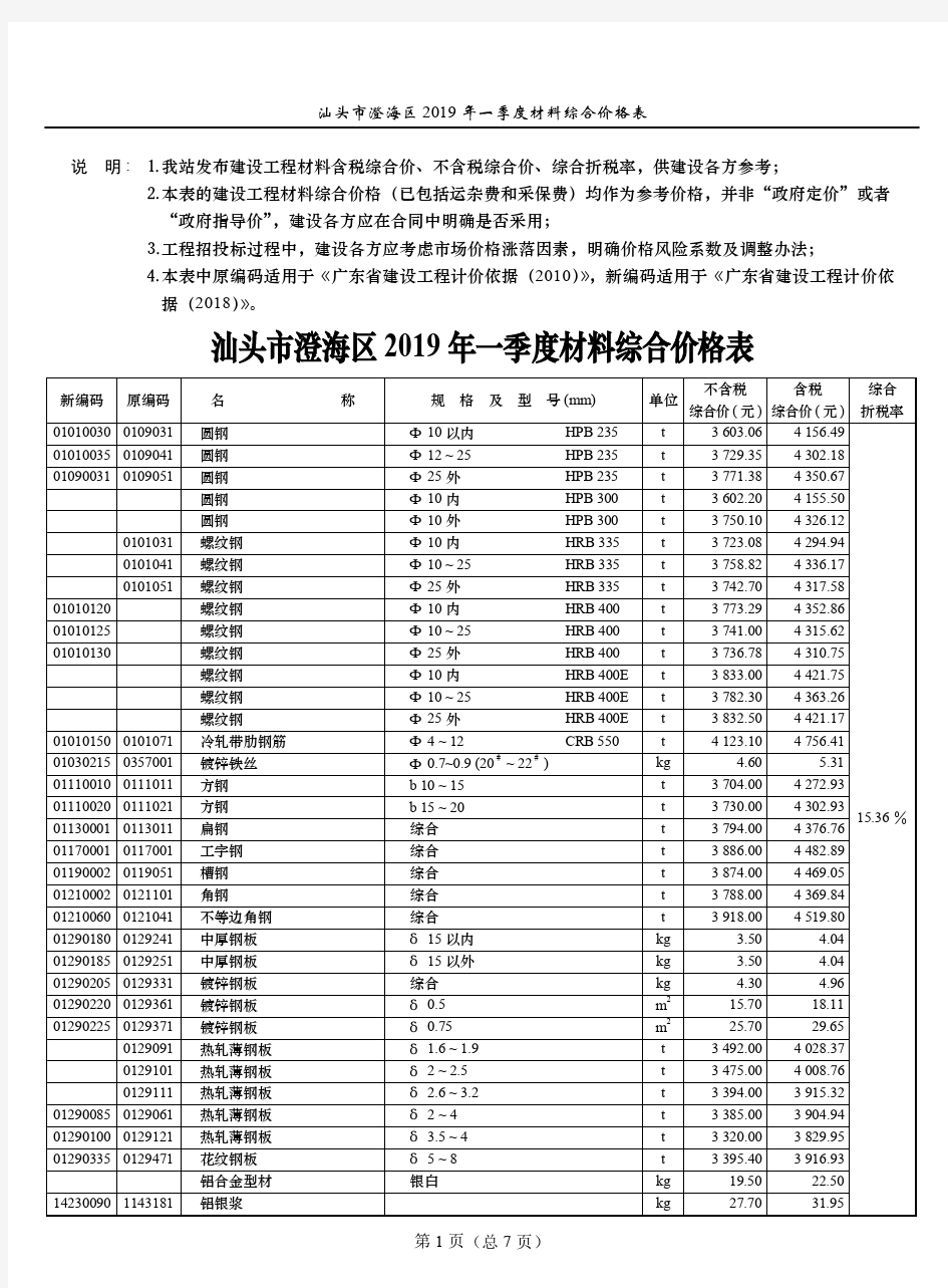 汕头市澄海区2019年一季度材料综合价格表