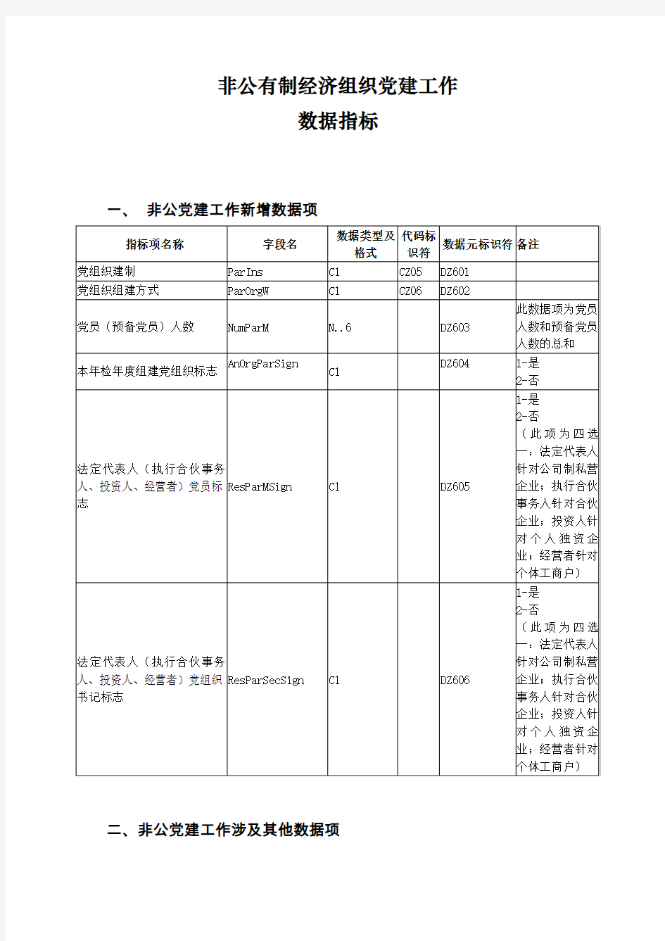 非公有制经济组织党建工作