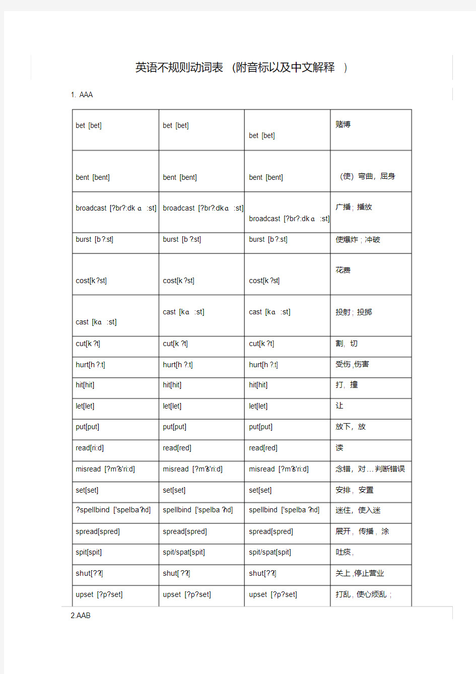 高考英语不规则动词表附中文以及音标(打印版)