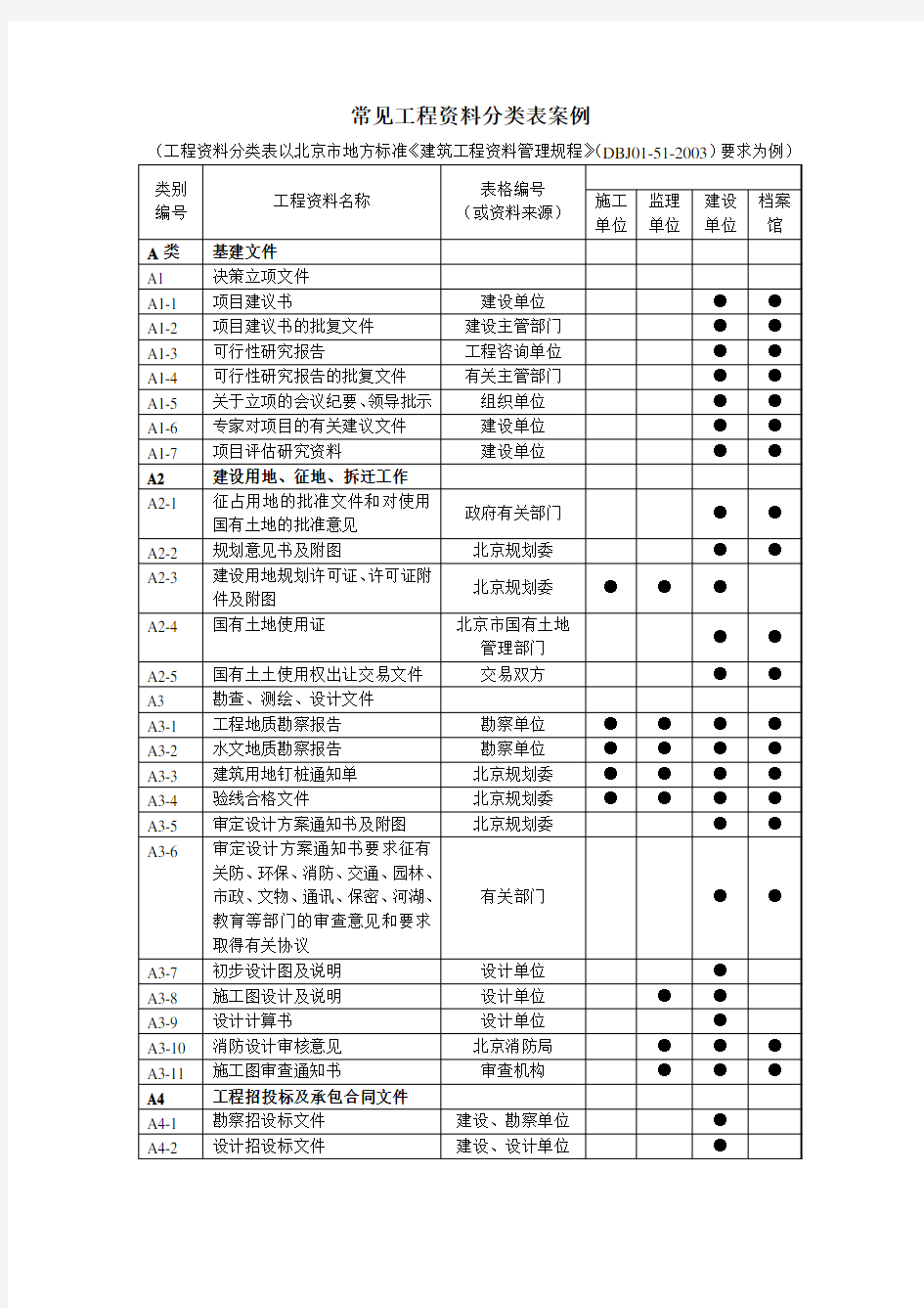 常见工程资料分类表案例(以北京为例)