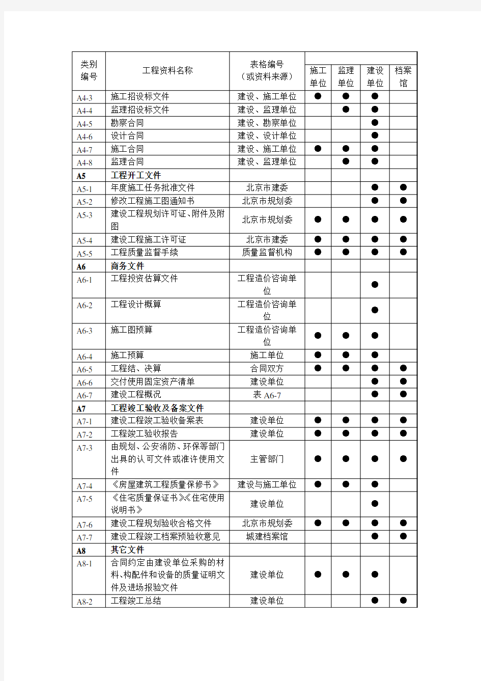 常见工程资料分类表案例(以北京为例)