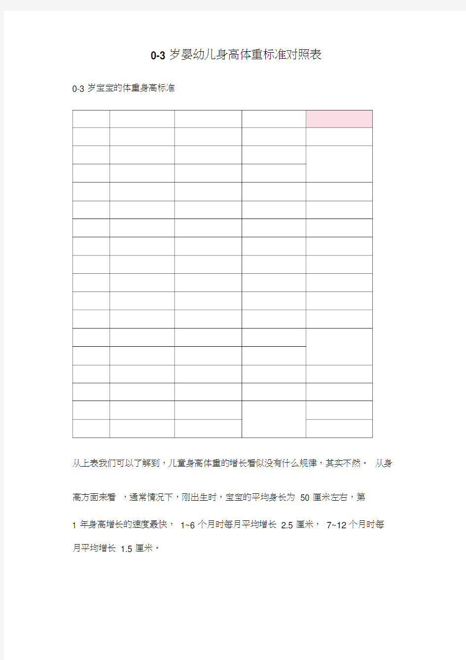中国0-3岁婴幼儿身高体重标准对照表