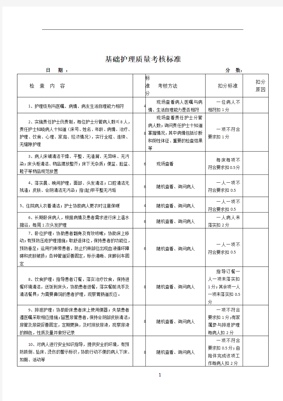 基础护理质量考核标准