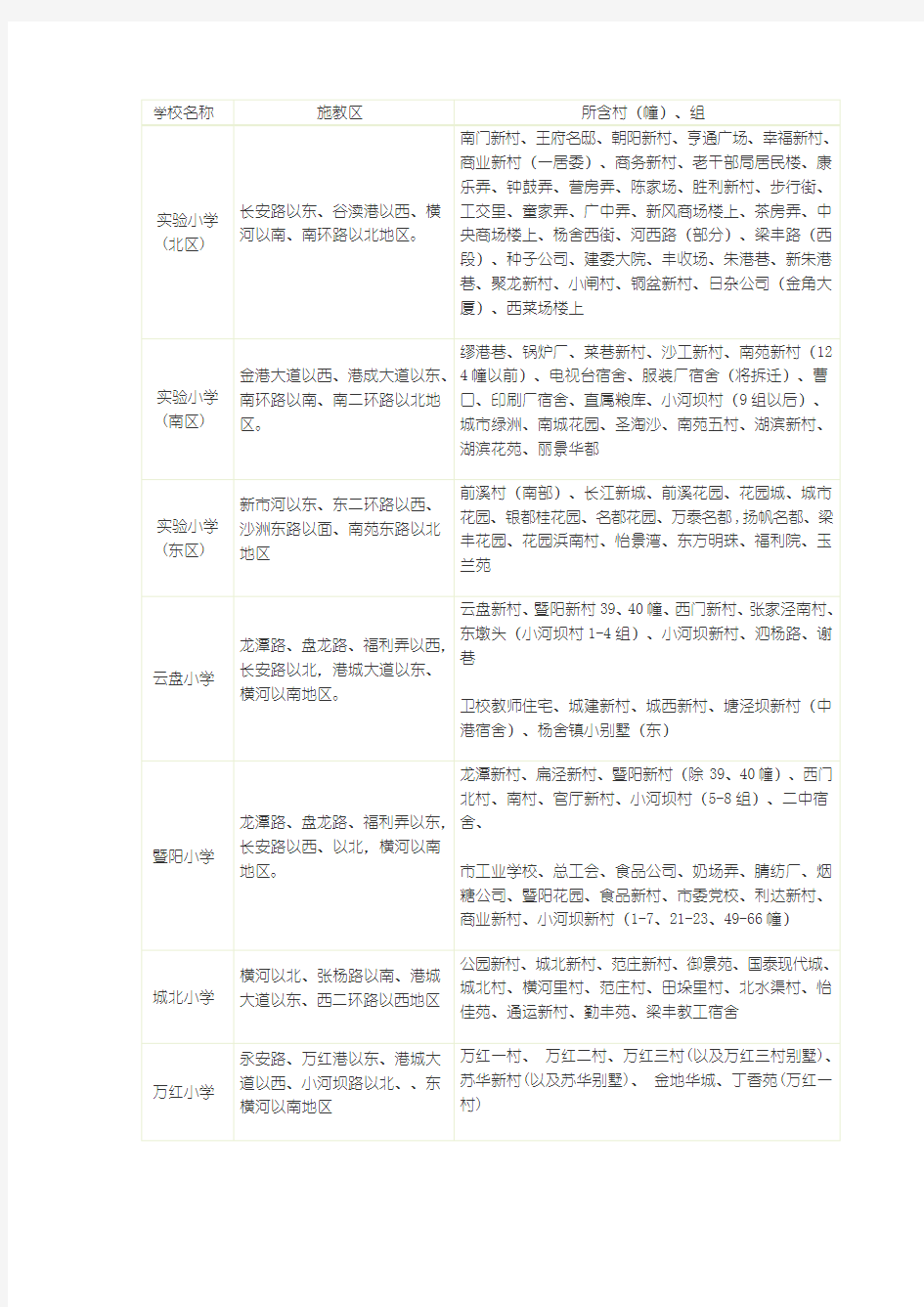 张家港城区小学、初中学区划分