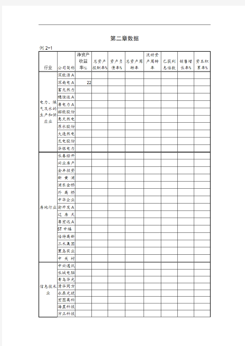 何晓群多元统计分析(数据)