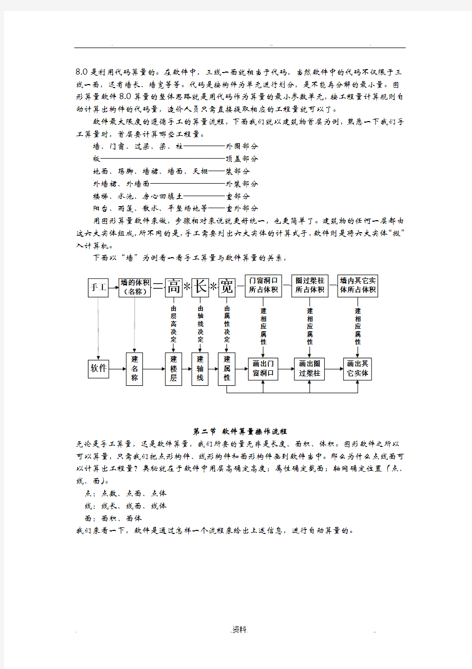 广联达图形算量教程