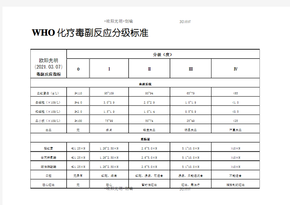 2021年WHO化疗毒副作用分级标准