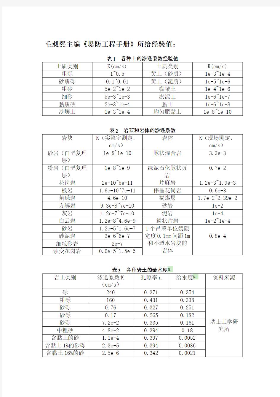 各类土壤渗透系数、给水度、孔隙率等指标经验值