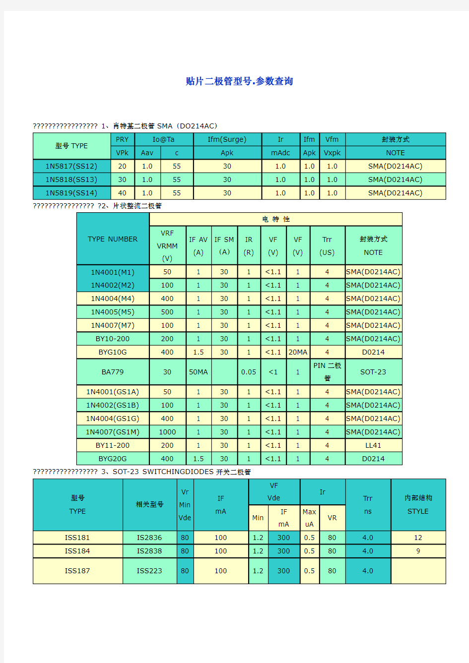 贴片二极管型号参数