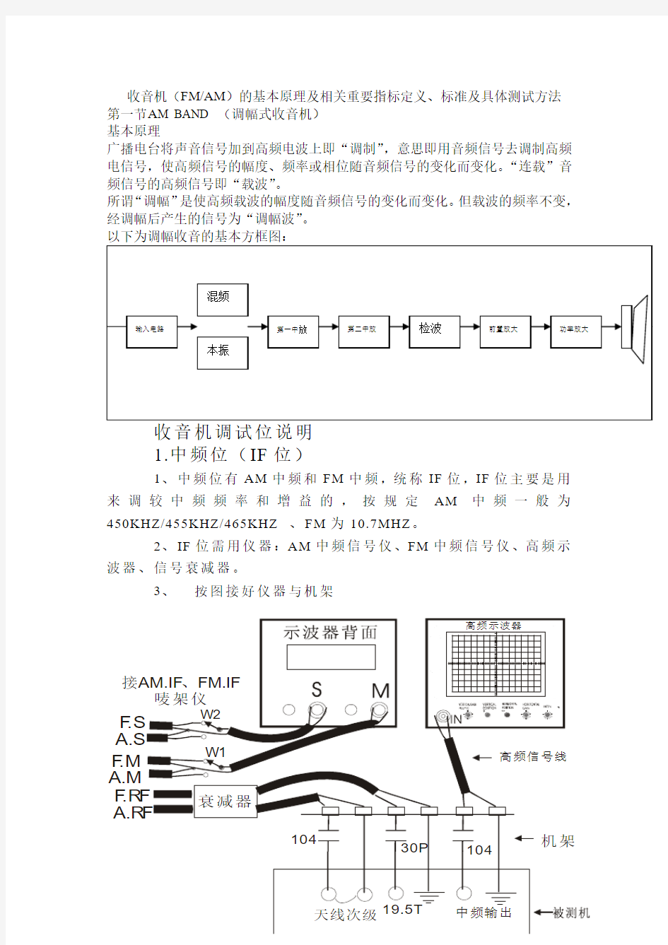 收音机(FMAM)的基本原理及相关重要指标定义、标准及具体测试方法剖析