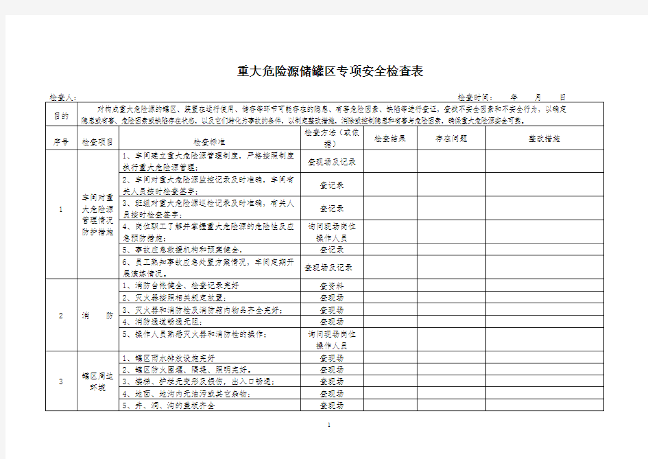 重大危险源储罐区专项安全检查表