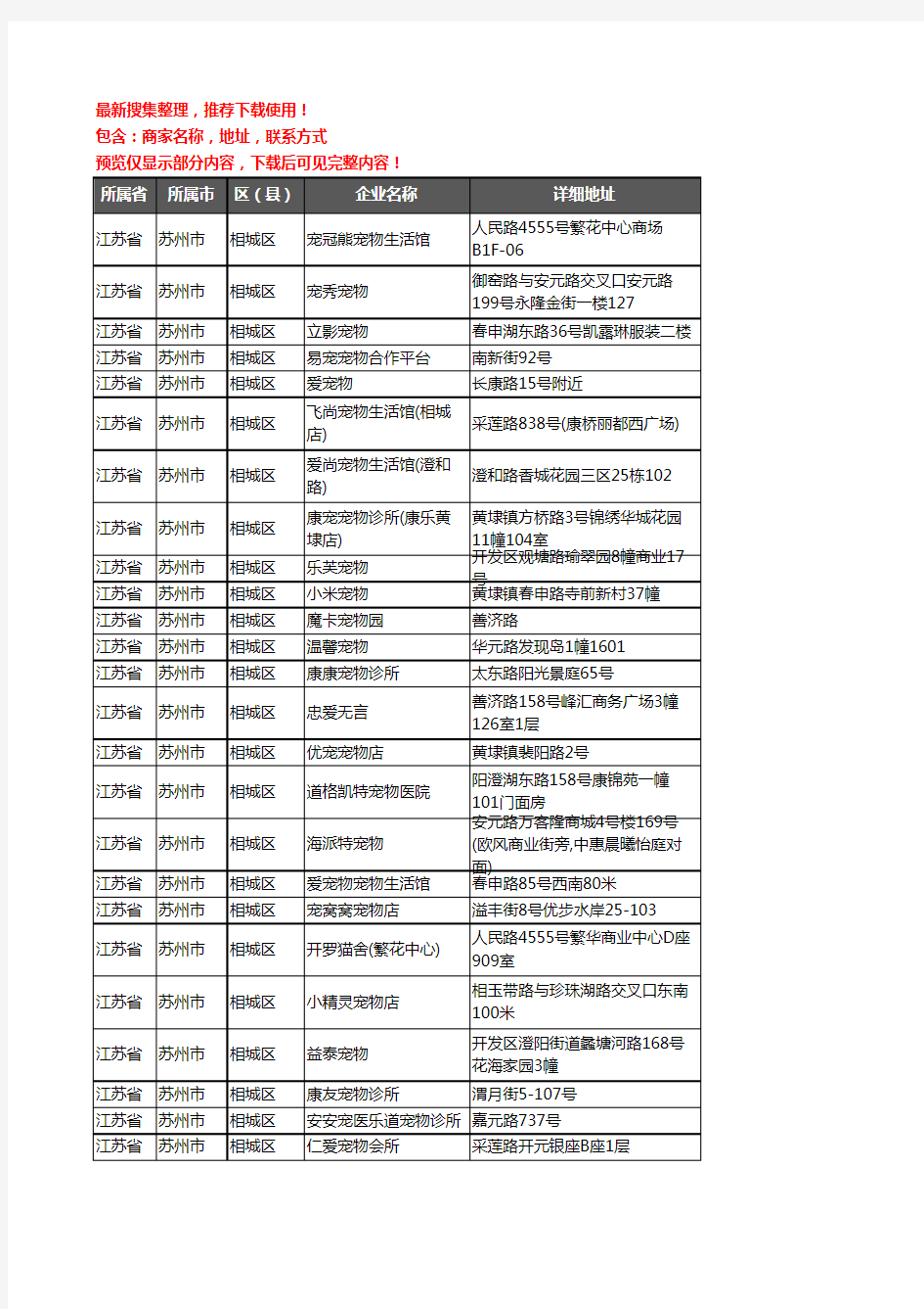 新版江苏省苏州市相城区宠物企业公司商家户名录单联系方式地址大全97家