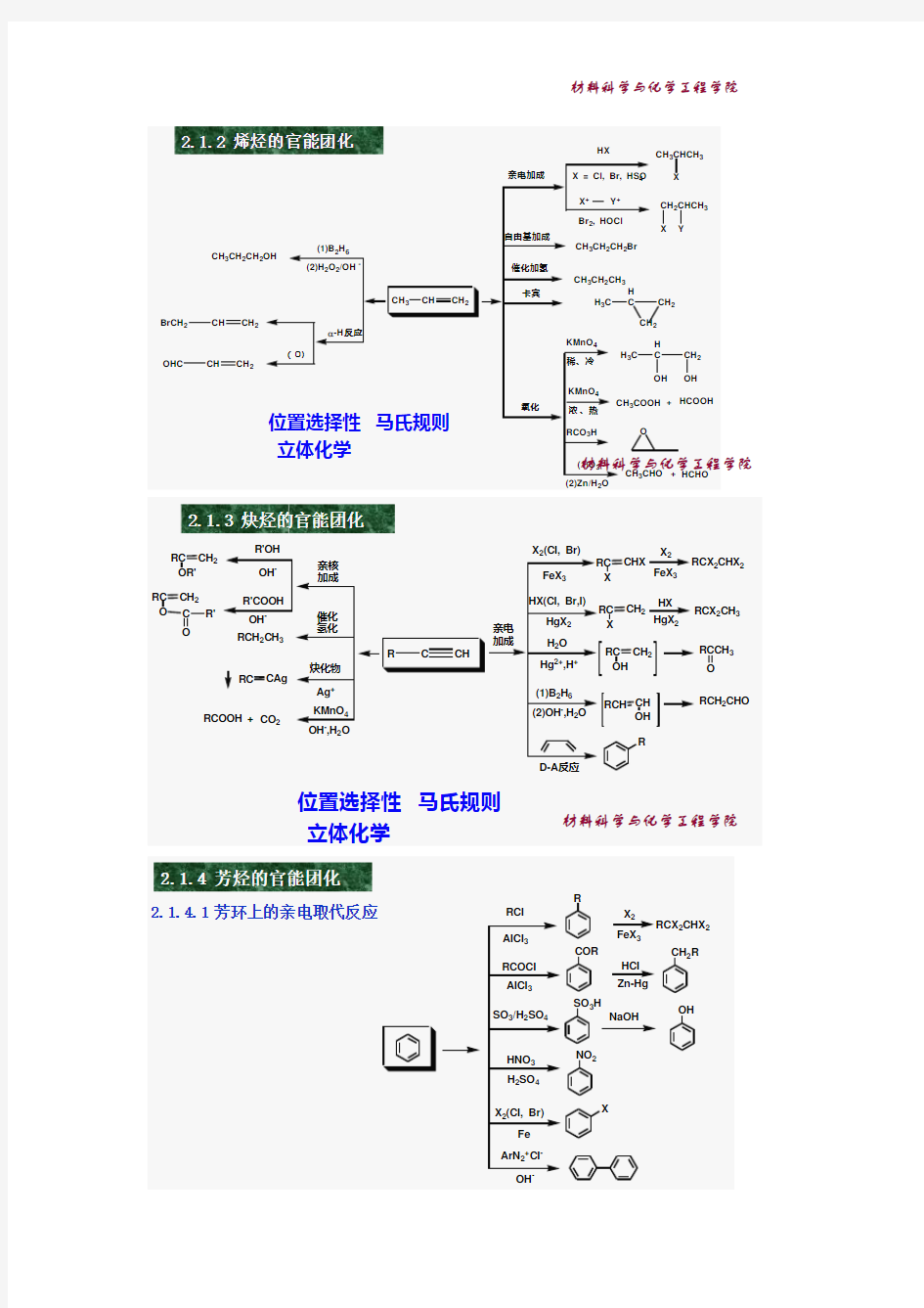 有机化学官能团转化图解基础知识