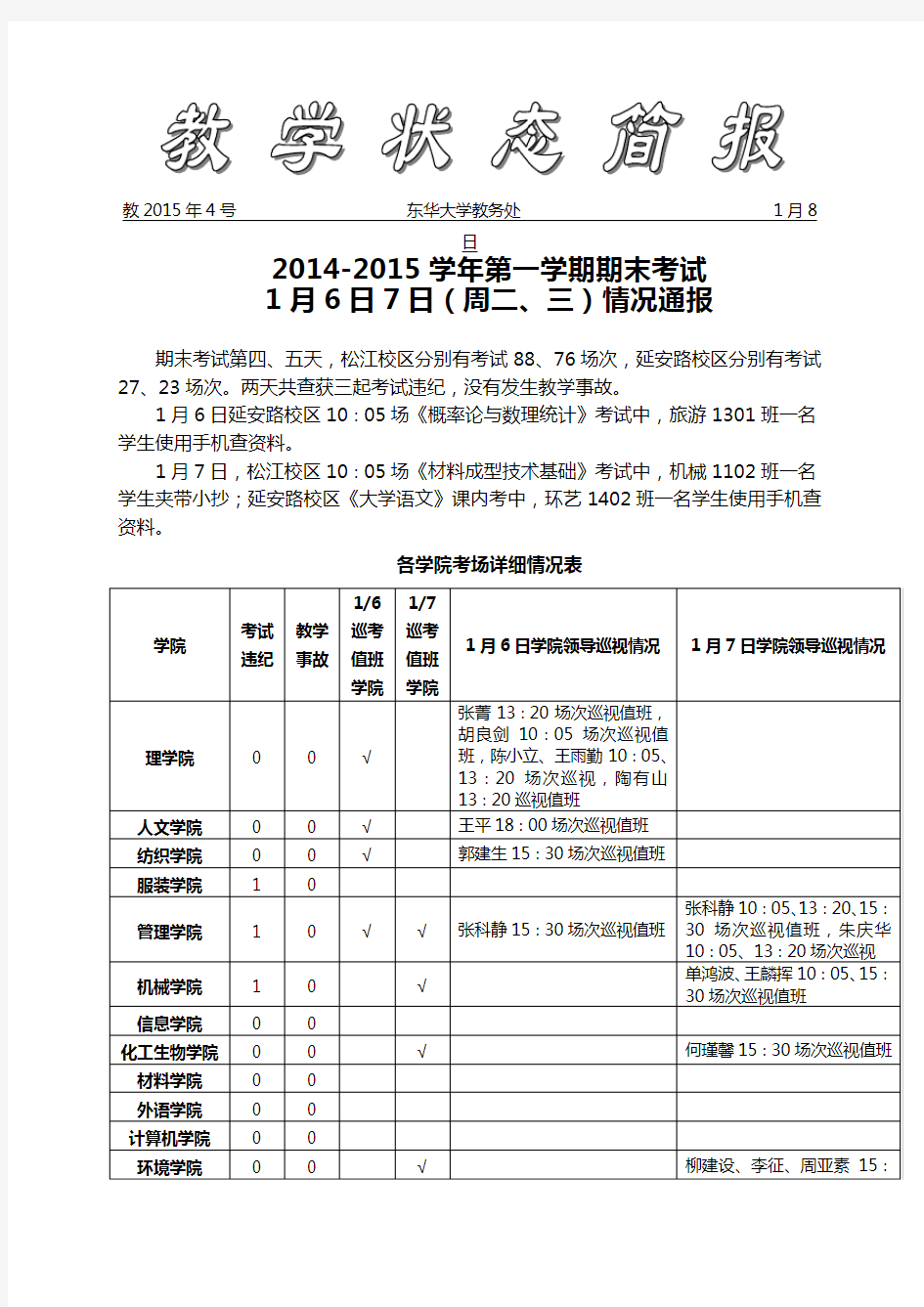 教2015年4号东华大学教务处1月8日