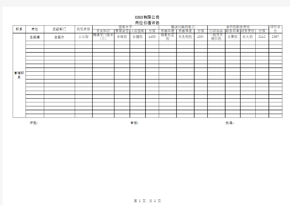 海氏岗位价值评估表