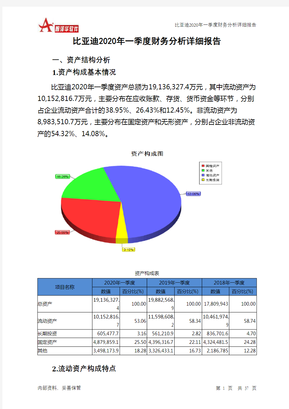 比亚迪2020年一季度财务分析详细报告